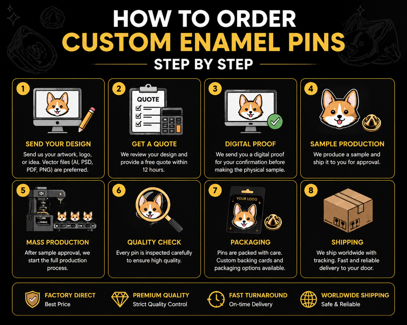 How to Order Custom Enamel Pins Step by Step (2026 Manufacturing Guide for Creators & Brands)
